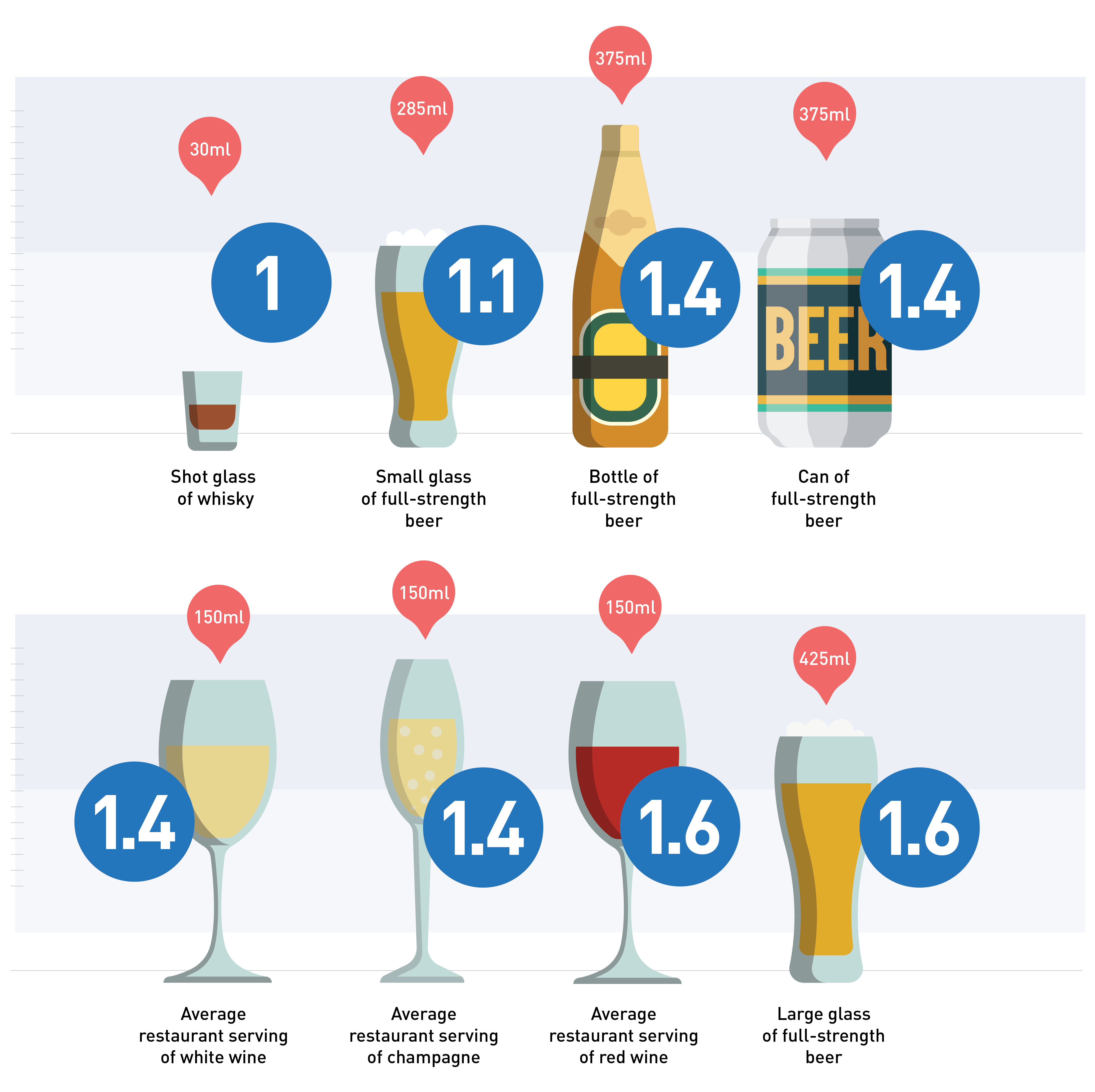 How Many Drinks Per Day and Week is Too Much?