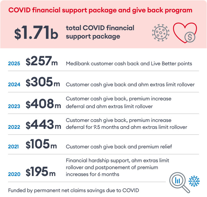 Covid 19 financial support package Covid 19 financial support package